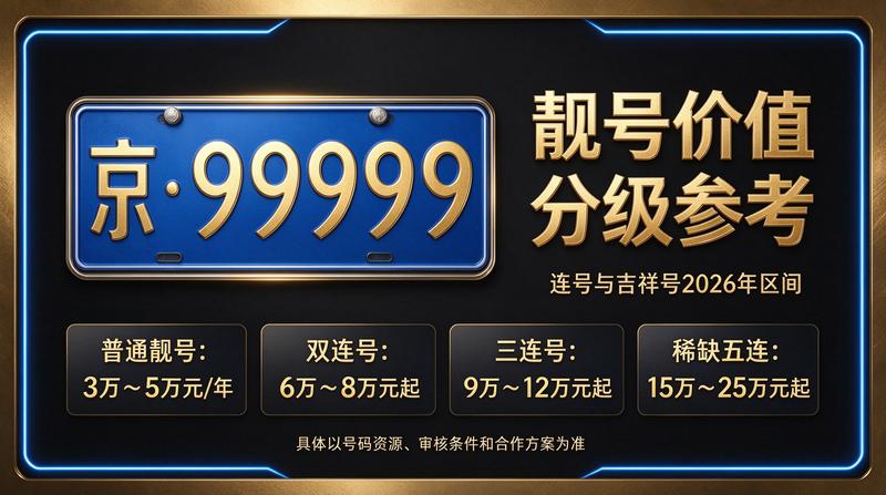 2026年北京租电车指标多少钱市场行情分析图